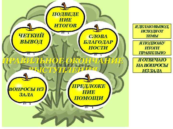 ПОДВЕДЕ НИЕ ИТОГОВ ЧЕТКИЙ ВЫВОД СЛОВА БЛАГОДАР НОСТИ ПРАВИЛЬНОЕ ОКОНЧАНИЕ ВЫСТУПЛЕНИЯ ВОПРОСЫ ИЗ ЗАЛА