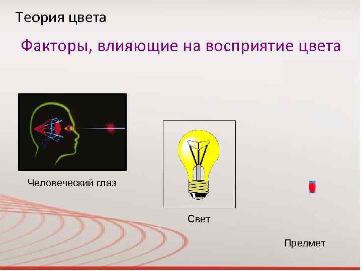 Теория цвета Факторы, влияющие на восприятие цвета Человеческий глаз Свет Предмет 