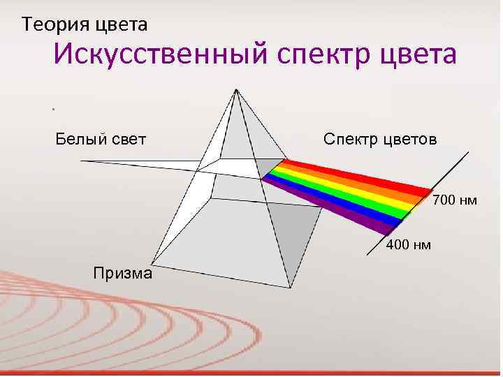 Разложение цвета на спектр