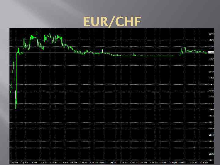 EUR/CHF 