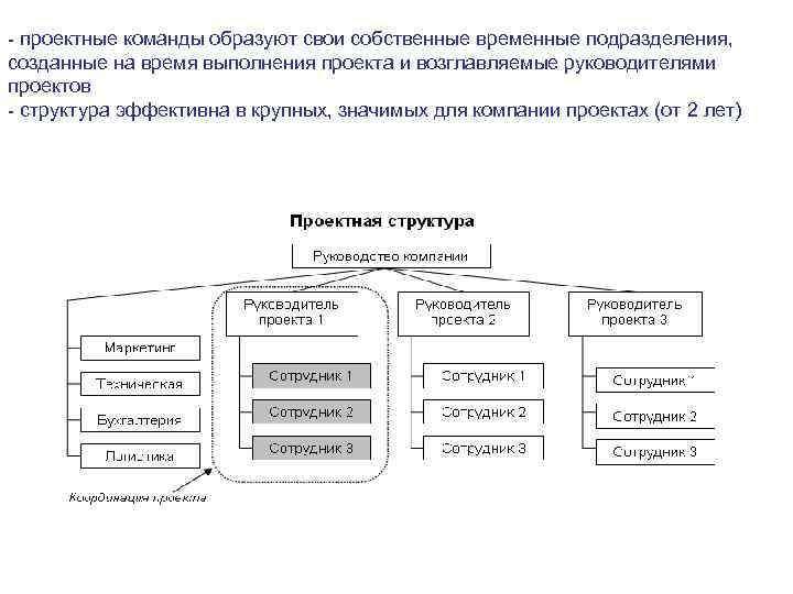 - проектные команды образуют свои собственные временные подразделения, созданные на время выполнения проекта и