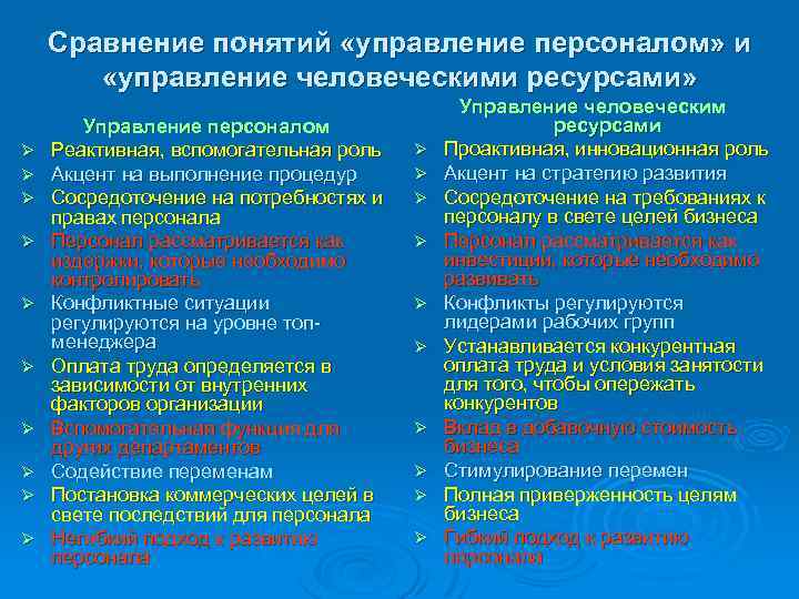 Сравнение понятий «управление персоналом» и «управление человеческими ресурсами» Ø Ø Ø Ø Ø Управление