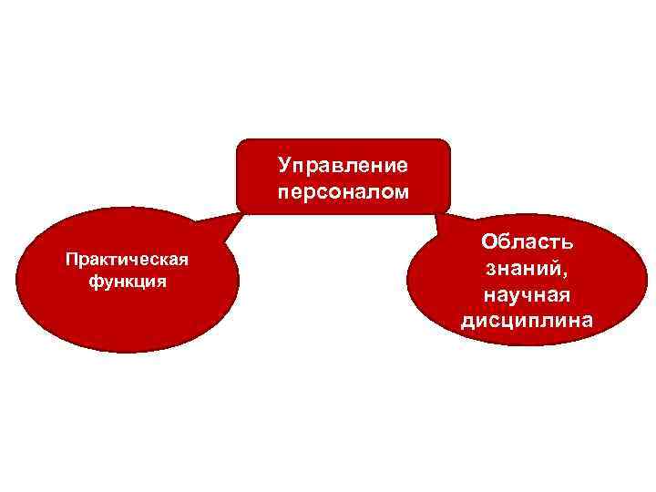 Управление персоналом Практическая функция Область знаний, научная дисциплина 