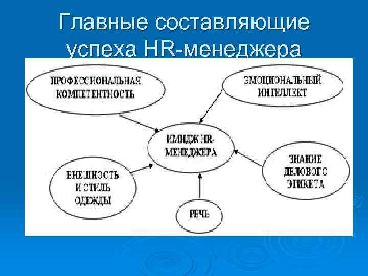 Главные составляющие успеха HR-менеджера 