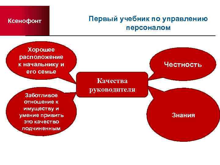 Ксенофонт Первый учебник по управлению персоналом Хорошее расположение к начальнику и его семье Заботливое