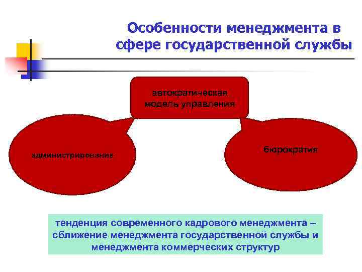 Особенности менеджмента в сфере государственной службы автократическая модель управления администрирование бюрократия тенденция современного кадрового