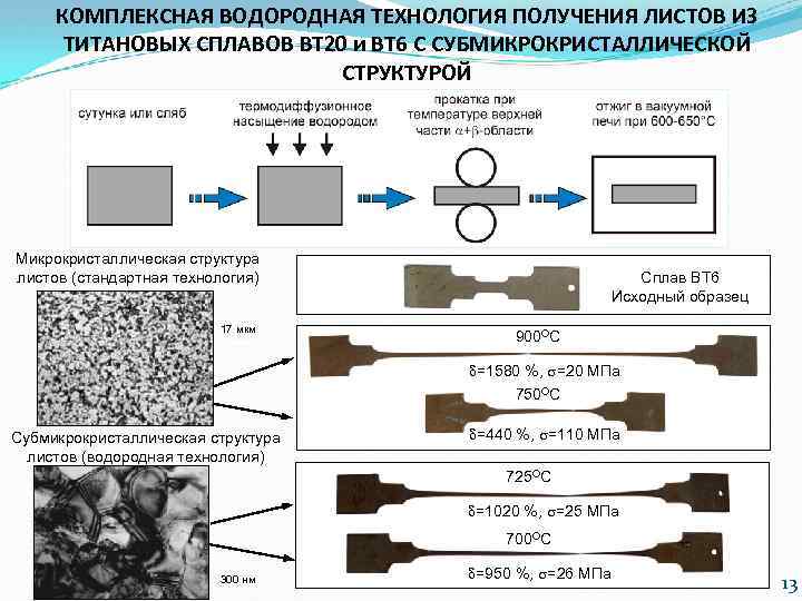 Сплав технология