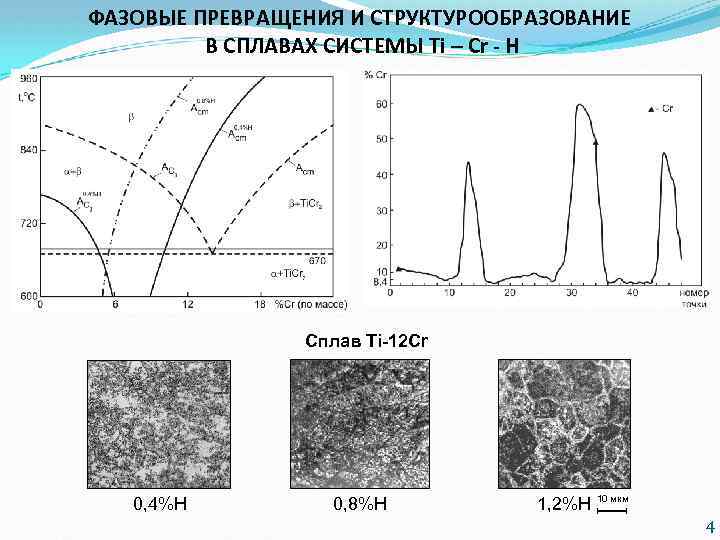 Процессы фазовых превращений. Фазовые превращения в сплавах.