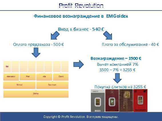 Вознаграждение финансового управляющего 7 процентов. Презентация бонусной программы. Для оплаты предзаказа. Profit Revolution.