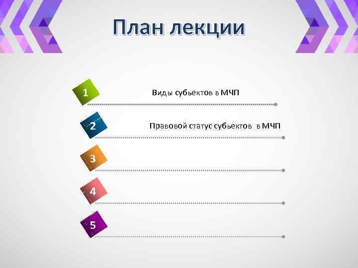 План лекции 1 Виды субьектов в МЧП 2 3 4 5 Правовой статус субьектов