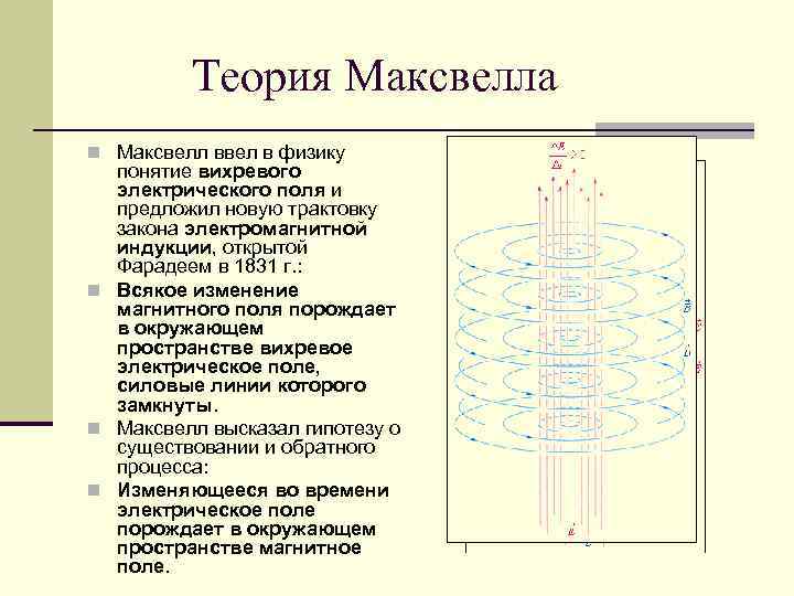 Согласно теории электромагнитного поля максвелла