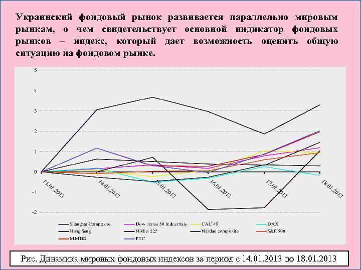 Украинский фондовый рынок развивается параллельно мировым рынкам, о чем свидетельствует основной индикатор фондовых рынков