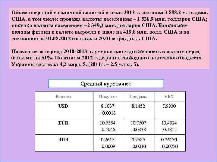 Объем операций с наличной валютой в июле 2012 г. составил 3 888. 2 млн.