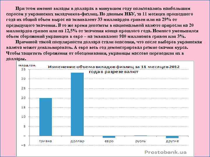  При этом именно вклады в долларах в минувшем году пользовались наибольшим спросом у