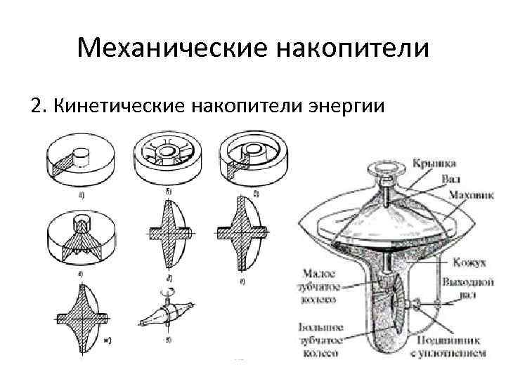 Кумулятивный накопитель энергии