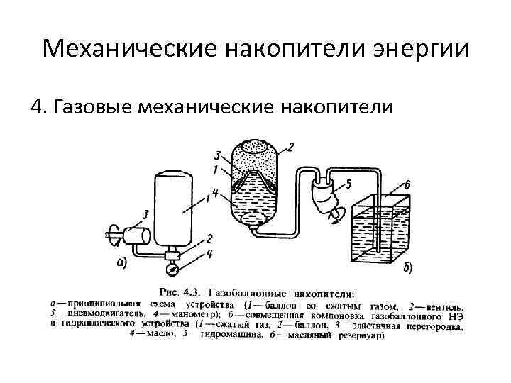 Презентация накопители энергии