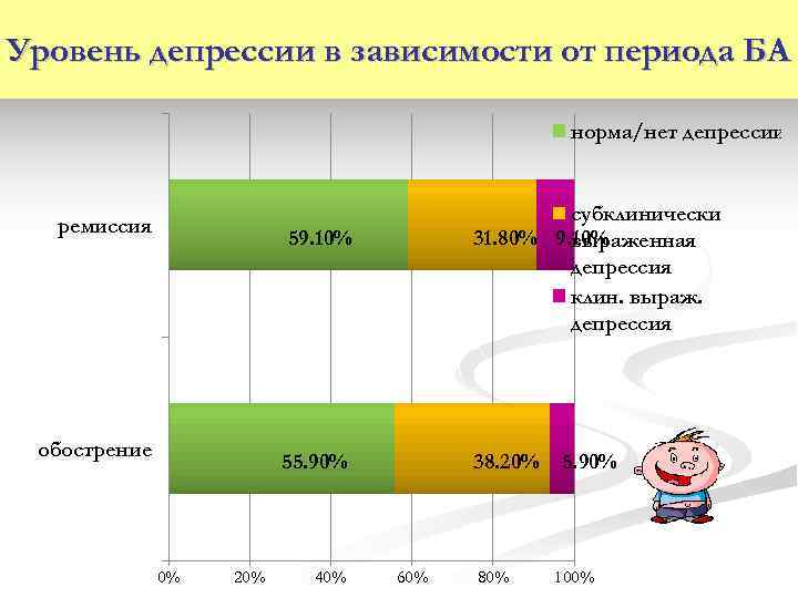 Уровень депрессии. Уровни депрессии. Ремиссия депрессии. Уровень депрессии в России. Ремиссия депрессии признаки.