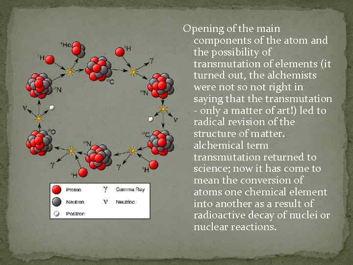 Opening of the main components of the atom and the possibility of transmutation of