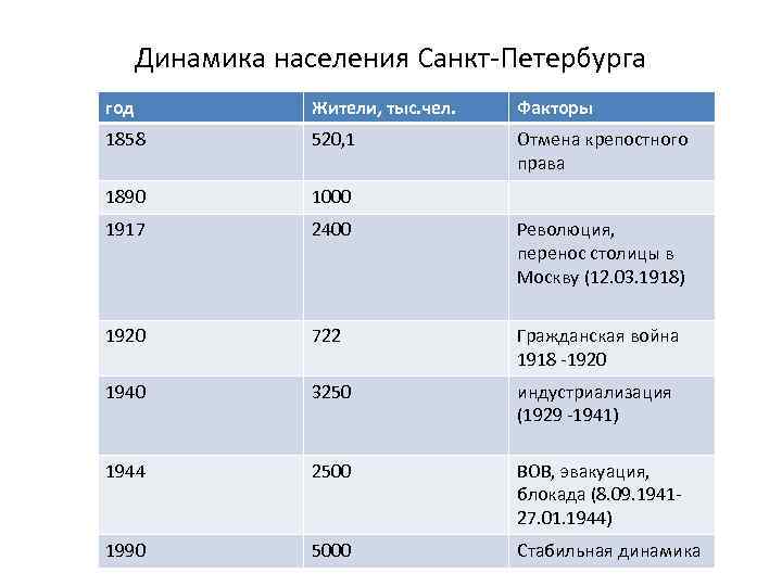 Население петербурга на 2024 год