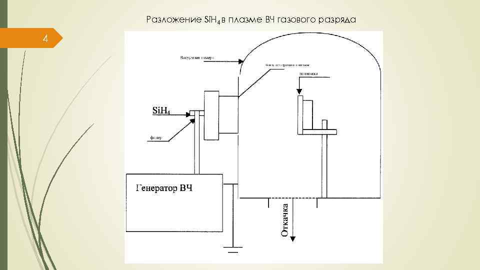 Разложение Si. H 4 в плазме ВЧ газового разряда 4 