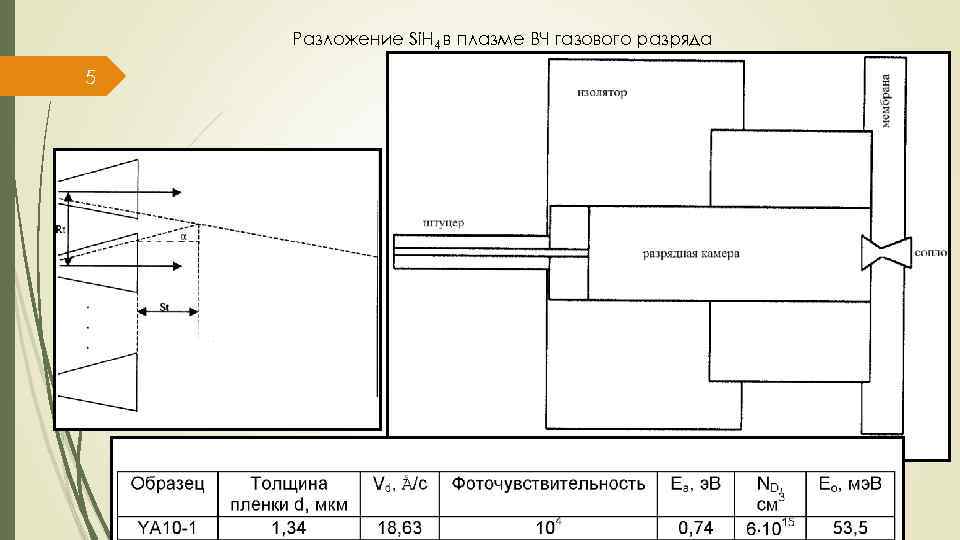 Разложение Si. H 4 в плазме ВЧ газового разряда 5 