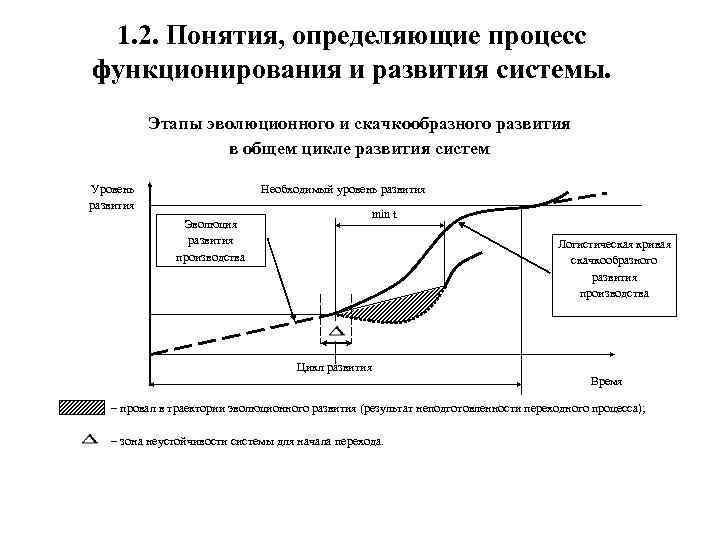 1. 2. Понятия, определяющие процесс функционирования и развития системы. Этапы эволюционного и скачкообразного развития