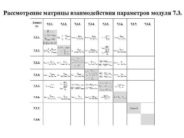 Матрица взаимодействия подразделений образец