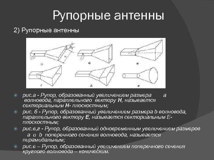 Рупорные антенны 2) Рупорные антенны рис. а - Рупор, образованный увеличением размера а волновода,