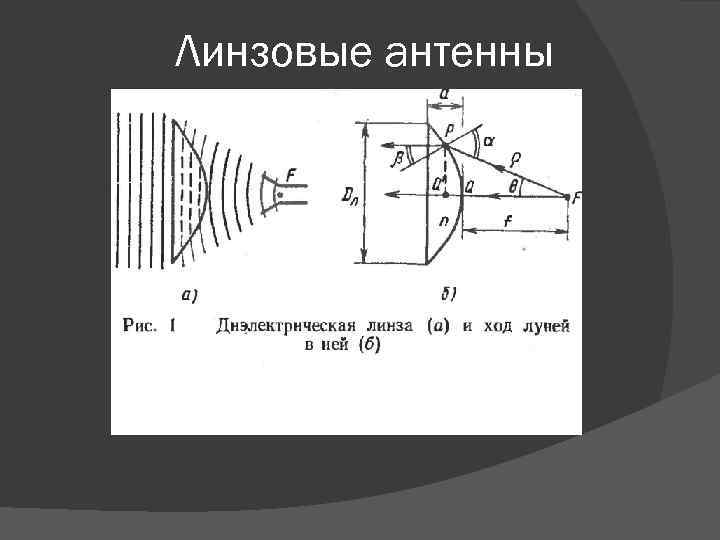 Линзовые антенны 