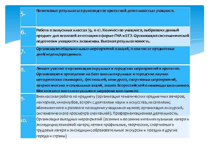 Позитивные результаты в руководстве проектной деятельностью учащихся. 5. Работа в выпускных классах (9, 11