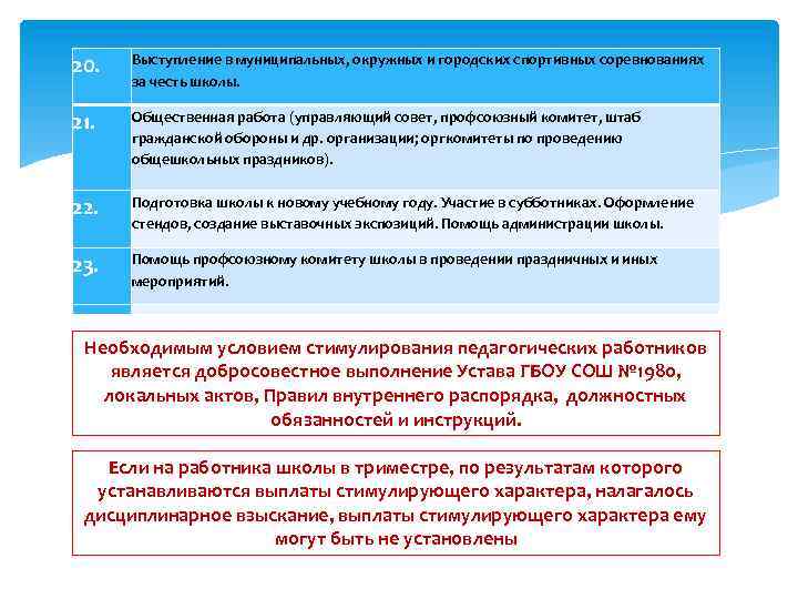 20. Выступление в муниципальных, окружных и городских спортивных соревнованиях за честь школы. 21. Общественная