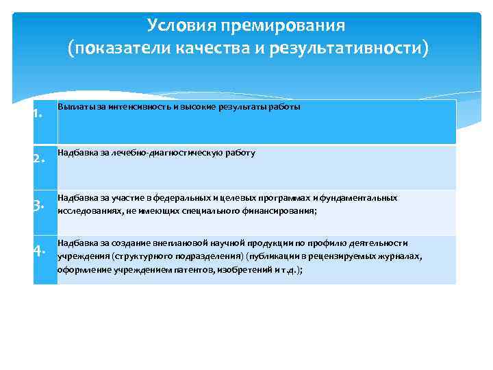 Условия премирования (показатели качества и результативности) 1. Выплаты за интенсивность и высокие результаты работы