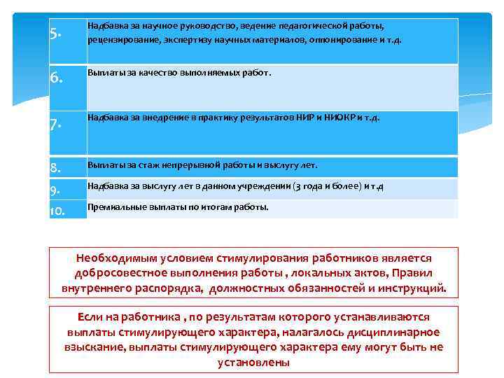 Надбавка за научное руководство, ведение педагогической работы, 5. рецензирование, экспертизу научных материалов, оппонирование и