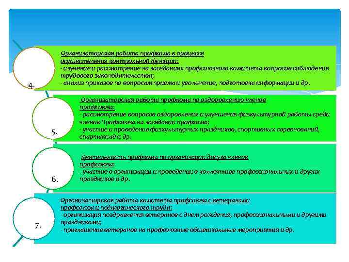 Организаторская работа профкома в процессе осуществления контрольной функции: - изучение и рассмотрение на заседаниях