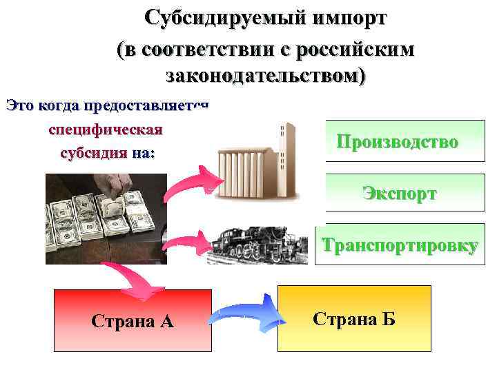 Субсидируемый импорт (в соответствии с российским законодательством) Это когда предоставляется специфическая субсидия на: Производство