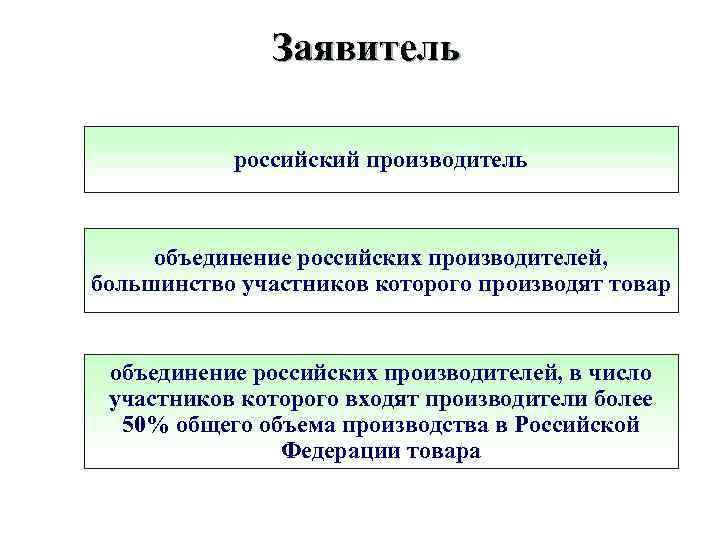 Заявитель российский производитель объединение российских производителей, большинство участников которого производят товар объединение российских производителей,