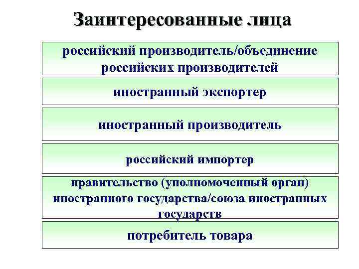 Уполномоченный импортер. Меры защиты отечественного производителя. Меры защиты внутреннего рынка. Основные виды защиты отечественного производителя.