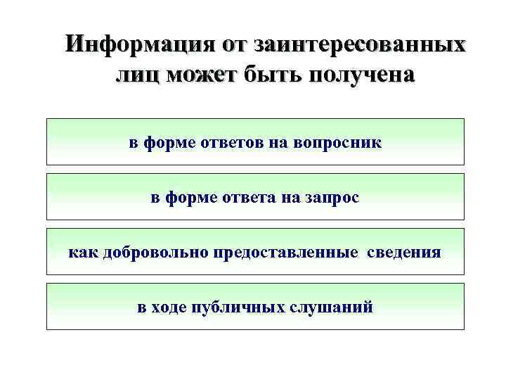 Информация от заинтересованных лиц может быть получена в форме ответов на вопросник в форме