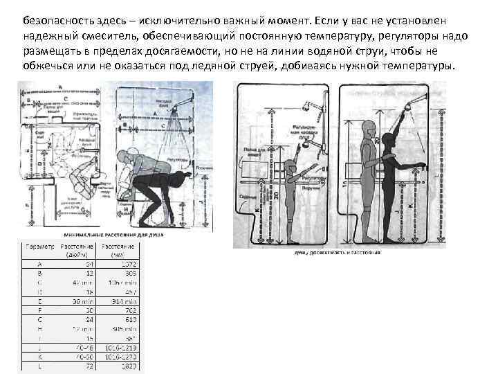 безопасность здесь – исключительно важный момент. Если у вас не установлен надежный смеситель, обеспечивающий