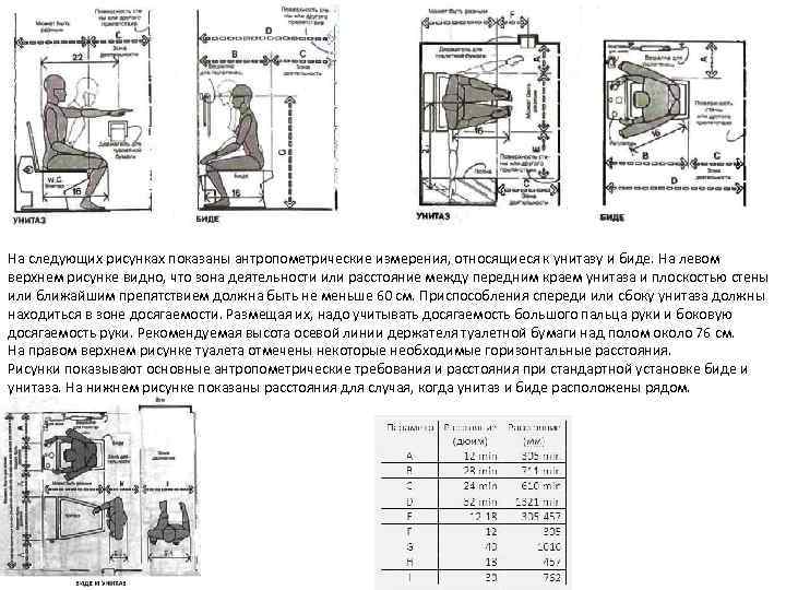 На следующих рисунках показаны антропометрические измерения, относящиеся к унитазу и биде. На левом верхнем