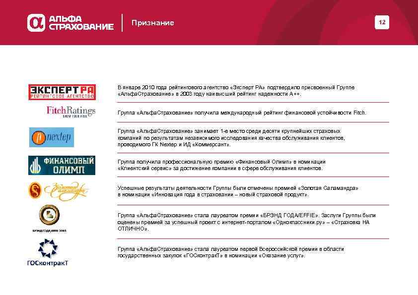 Признание В январе 2010 года рейтингового агентство «Эксперт РА» подтвердило присвоенный Группе «Альфа. Страхование»