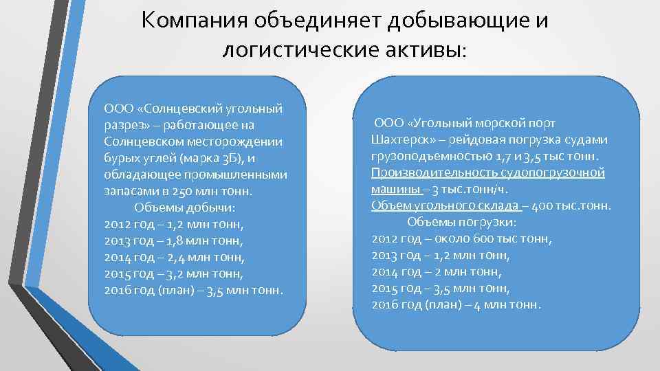 Компания объединяет добывающие и логистические активы: ООО «Солнцевский угольный разрез» – работающее на Солнцевском