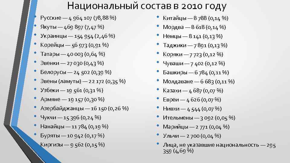  • • • • Национальный состав в 2010 году Русские — 4 964