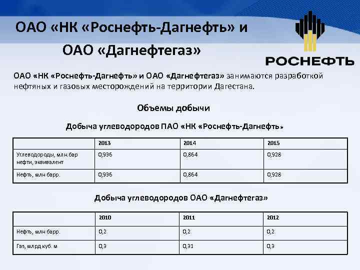 ОАО «НК «Роснефть-Дагнефть» и ОАО «Дагнефтегаз» занимаются разработкой нефтяных и газовых месторождений на территории