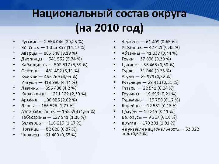 Национальный состав северного кавказа. Численность кавказских народов в России. Численность населения на Кавказе по национальности.