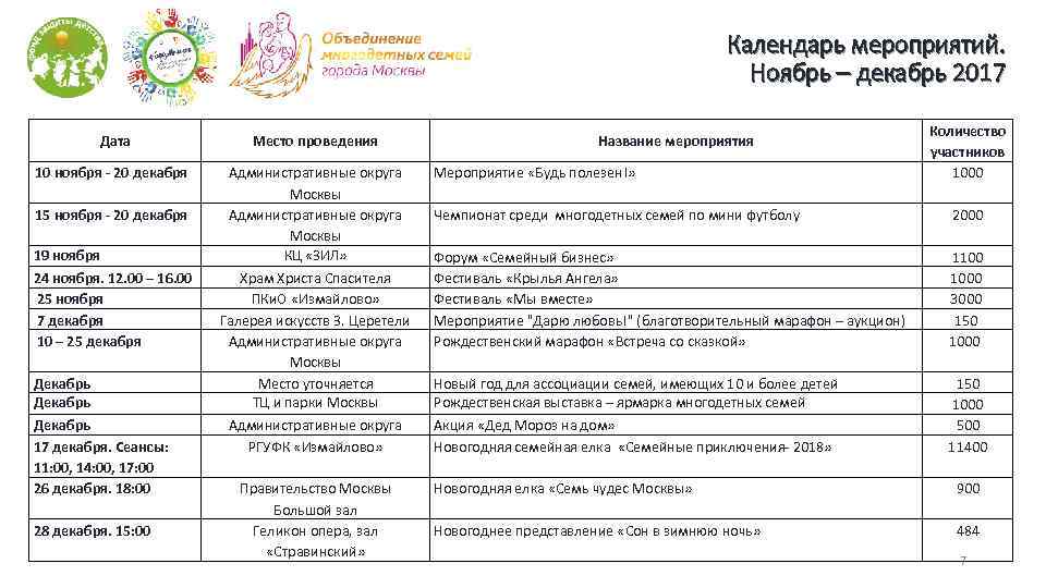 Календарь мероприятий. Ноябрь – декабрь 2017 Дата 10 ноября - 20 декабря 15 ноября