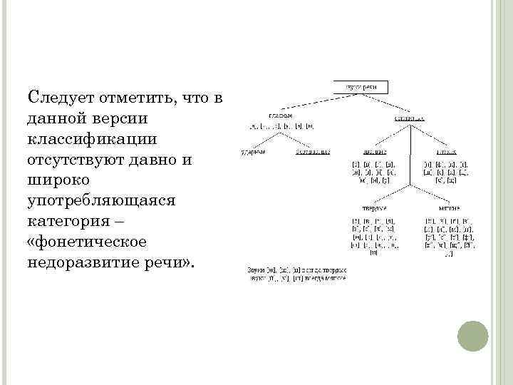 Следует отметить, что в данной версии классификации отсутствуют давно и широко употребляющаяся категория –