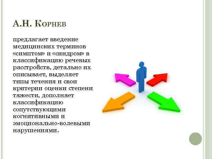 А. Н. КОРНЕВ предлагает введение медицинских терминов «симптом» и «синдром» в классификацию речевых расстройств,