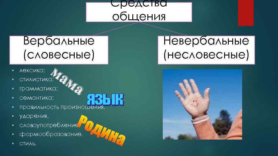 Средства общения Вербальные (словесные) ма м • лексика; • стилистика; • грамматика; • семантика;