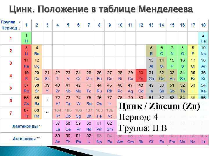 Положение в периодической таблице